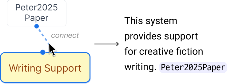 Connecting Visual and Textual Sensemaking for Literature Review