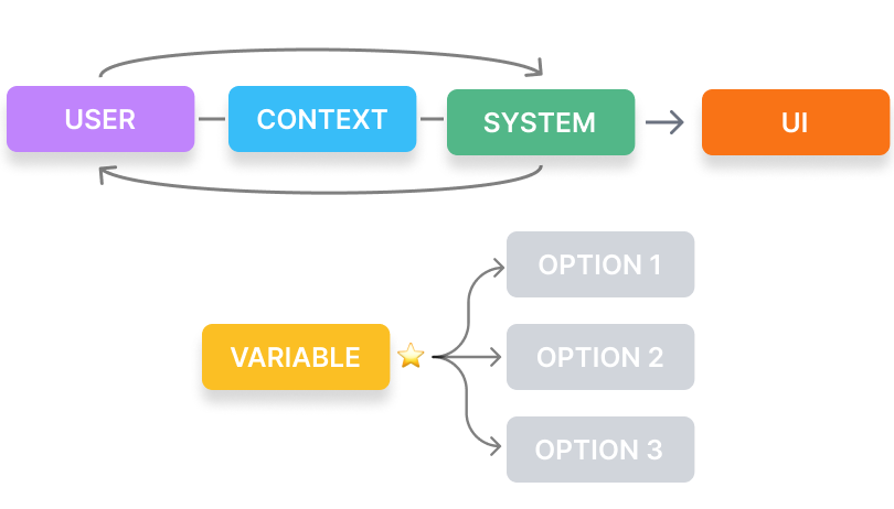 Supporting Design Reasoning in AI-assisted Interface Prototyping for HCI Research